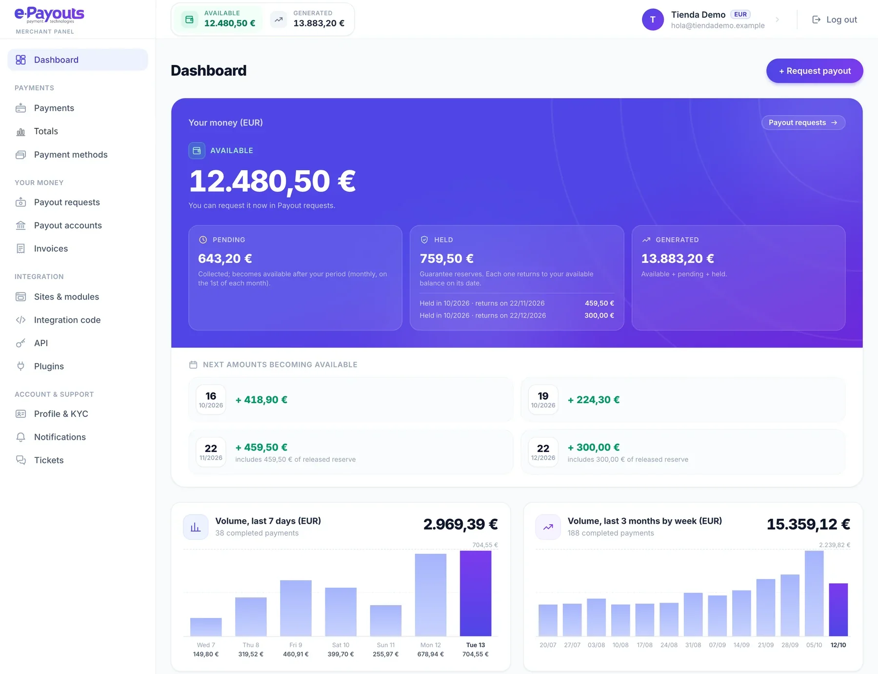 e-Payouts merchant dashboard: available balance, upcoming credits and payment volume.